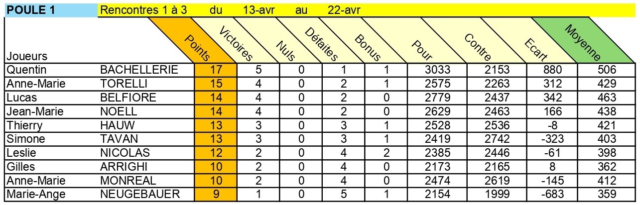 Classement P1 v20260424.jpg